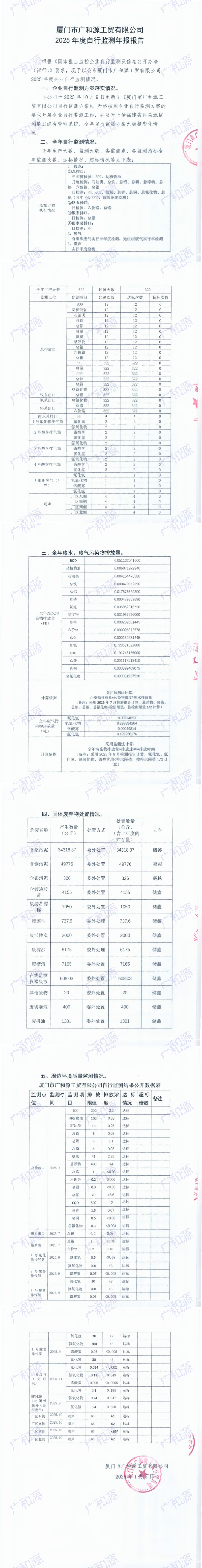 2025年 自行监测年报