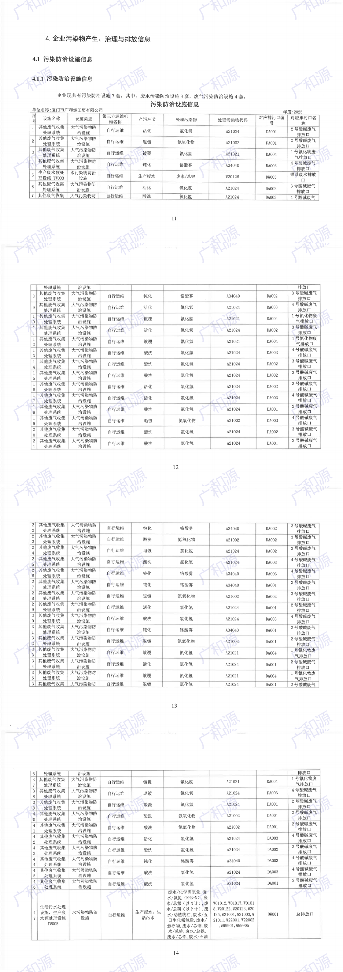 企业环境信息依法披露系统