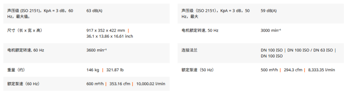 真空配件采用实心叶片结构
