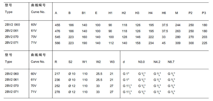 2BV 系列水环式真空泵