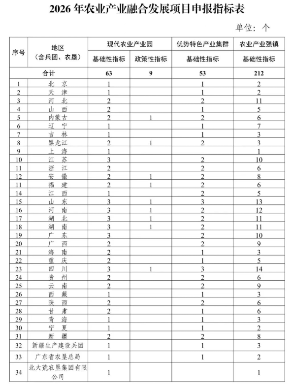 1774850717211889.png 农业农村部