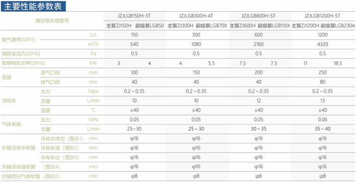 干式螺杆真空泵机组