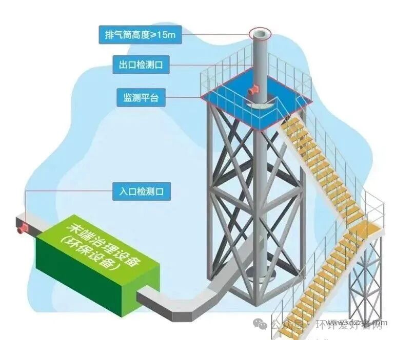 1775608884248875.jpg 废气排气筒