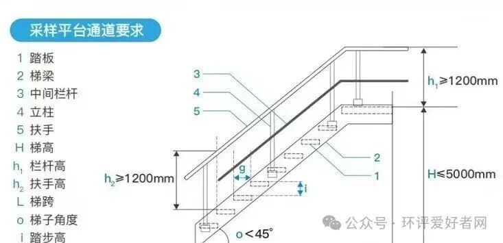 1775608898827890.jpg 废气排气筒