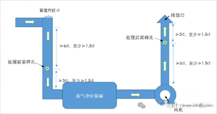 1775608918352053.png 废气排气筒