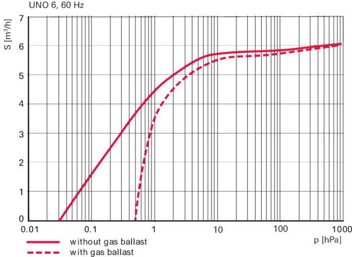 1775613253162986.png 单级旋片泵