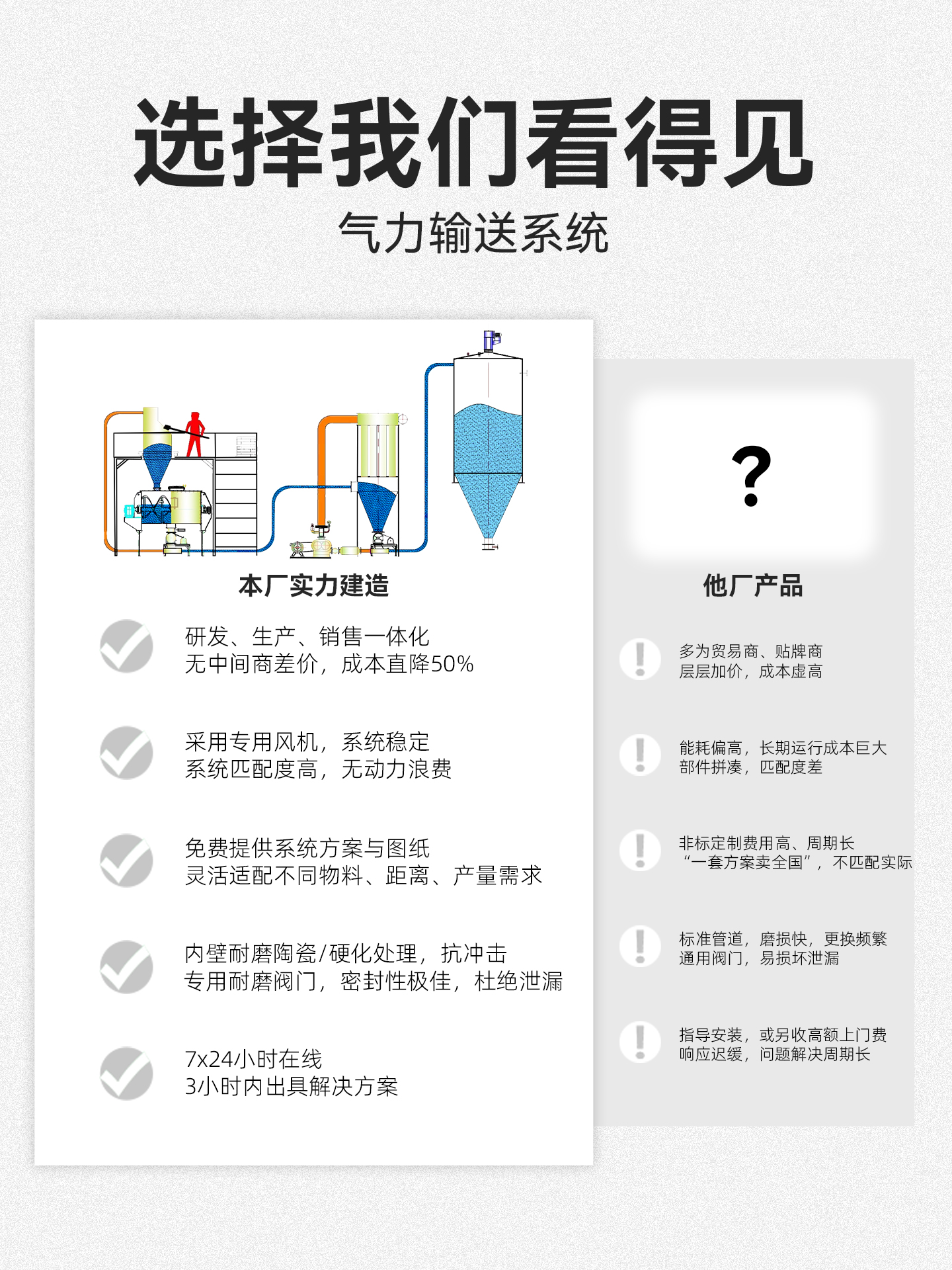 气力输送