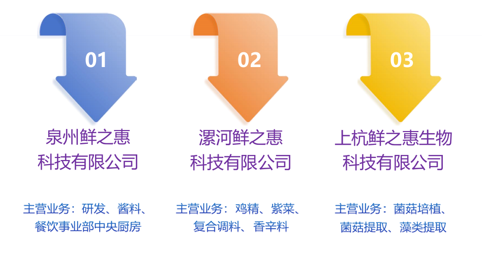 鲜之惠