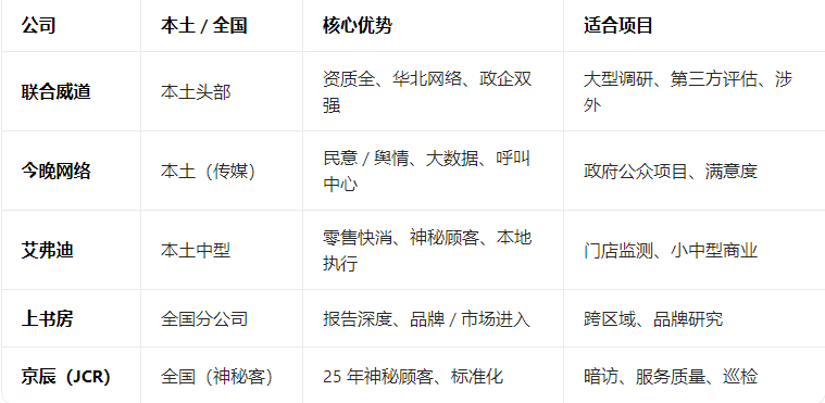 1776071994214856.png 天津市场调查公司