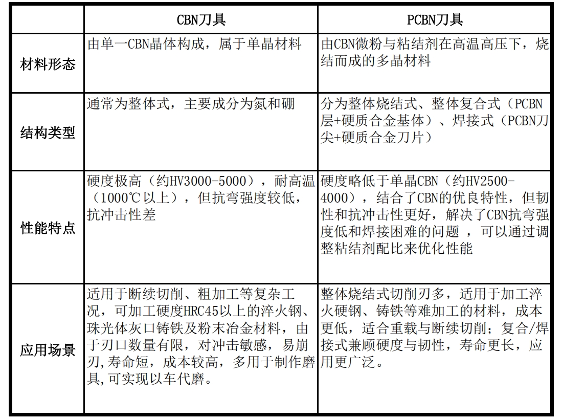 超硬质合金
