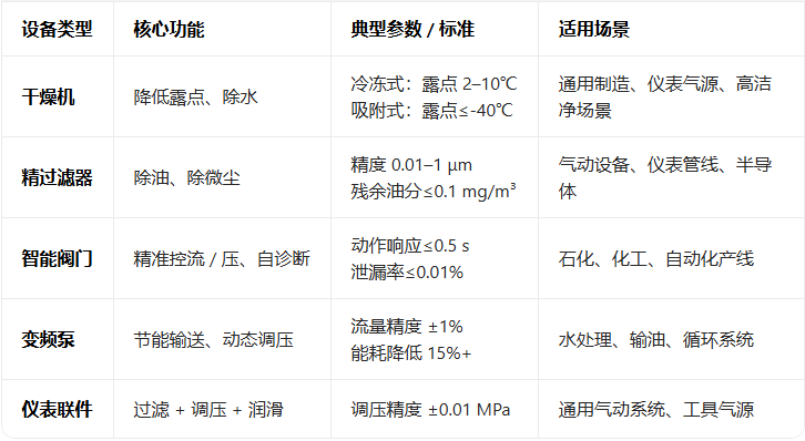 1776161811985129.jpg 工业气源净化与流体控制