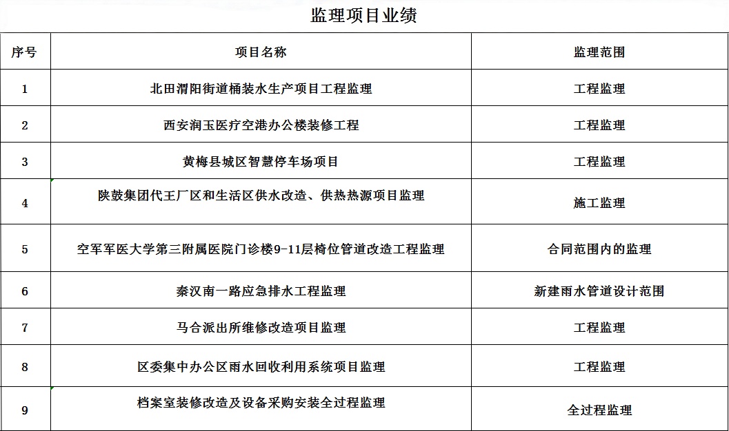 博标工程咨询有限公司