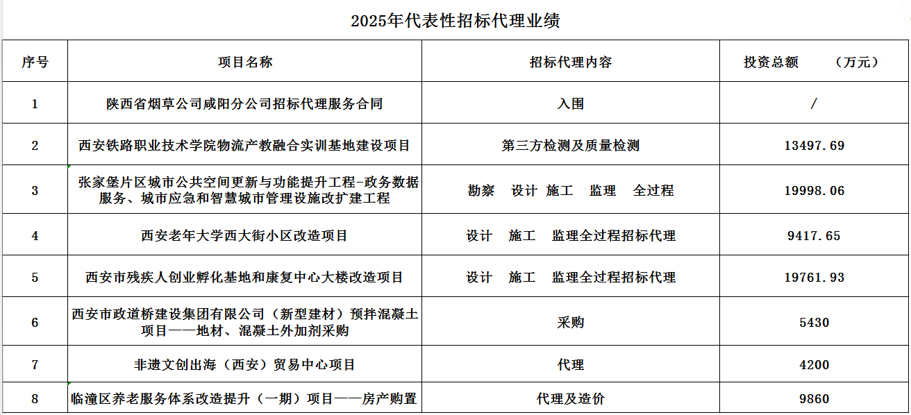 博标工程咨询有限公司