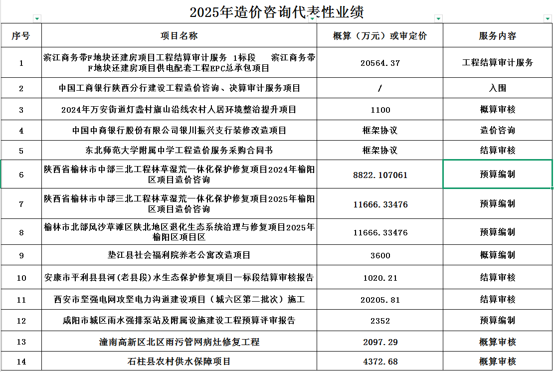 博标工程咨询有限公司