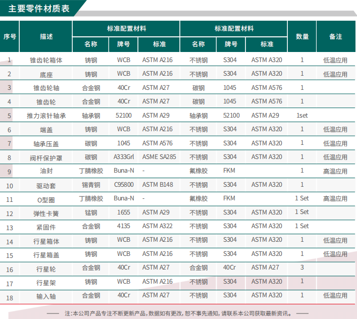 多回转齿轮箱