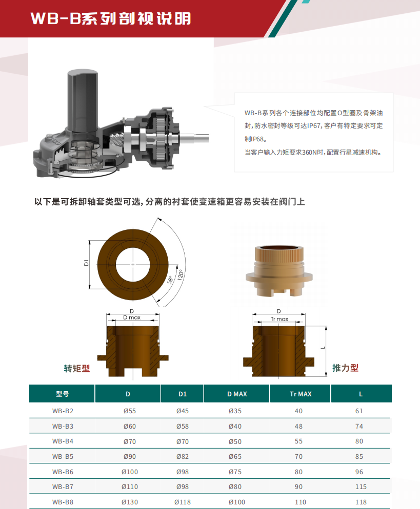 多回转齿轮箱