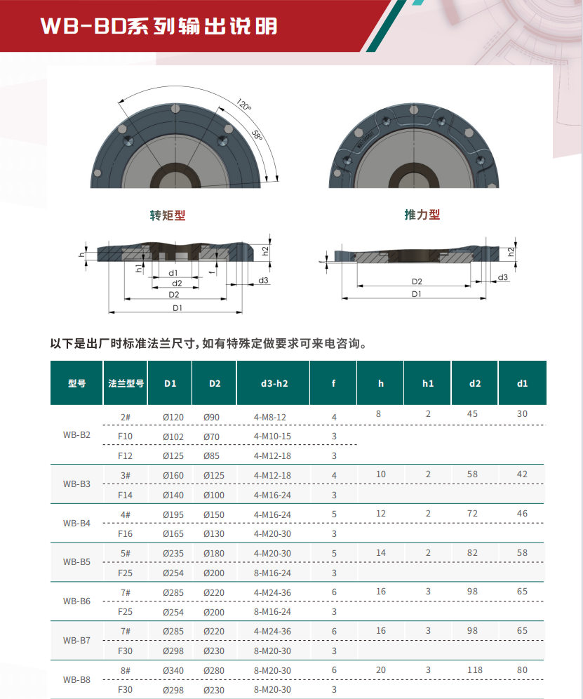 多回转齿轮箱