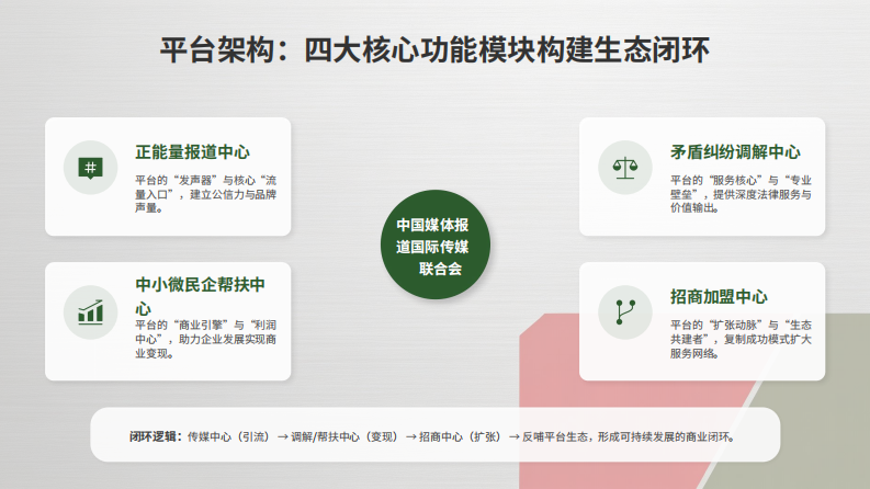 中国媒体报道国际传媒联合会