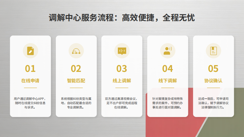 中国媒体报道国际传媒联合会