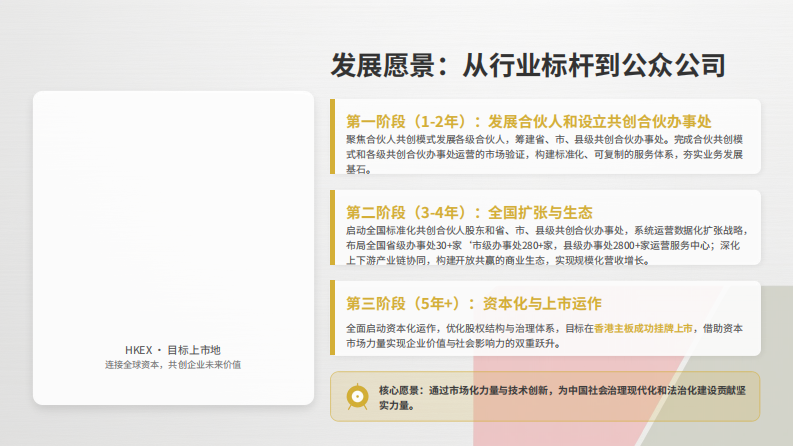 中国媒体报道国际传媒联合会