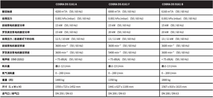 干式螺杆真空泵