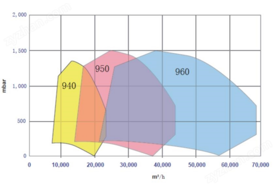 多级离心真空泵