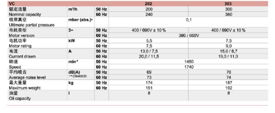 单级油式旋片真空泵