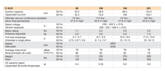 干式爪式真空泵