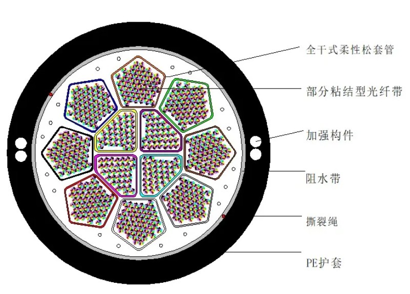 西安唯苑电讯设备有限公司