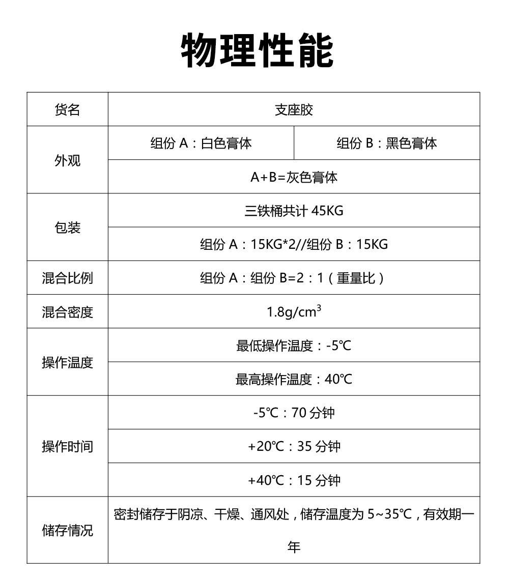 桥梁支座胶