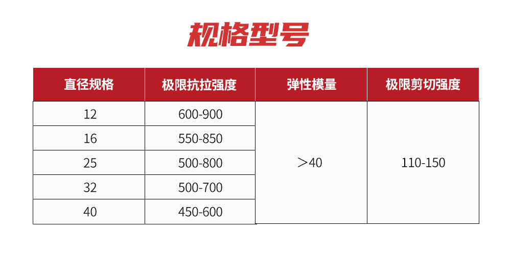 玻璃纤维筋