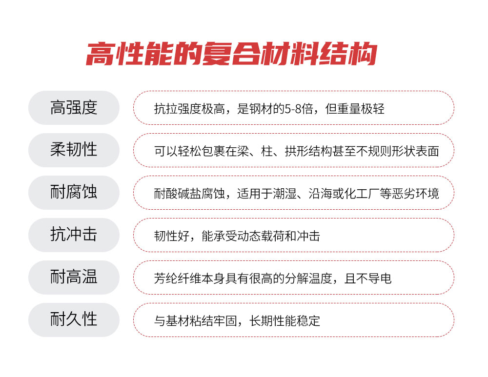 芳纶纤维网格