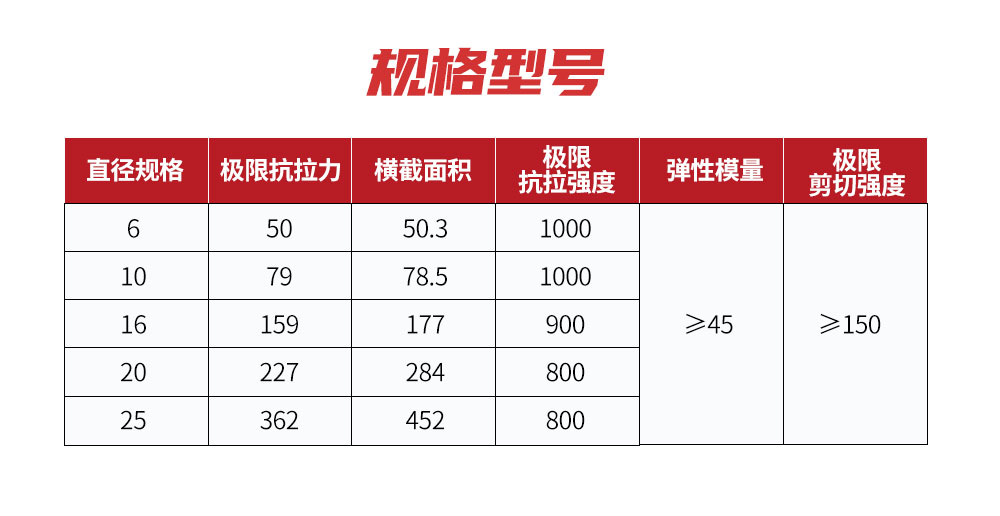 玄武岩纤维筋