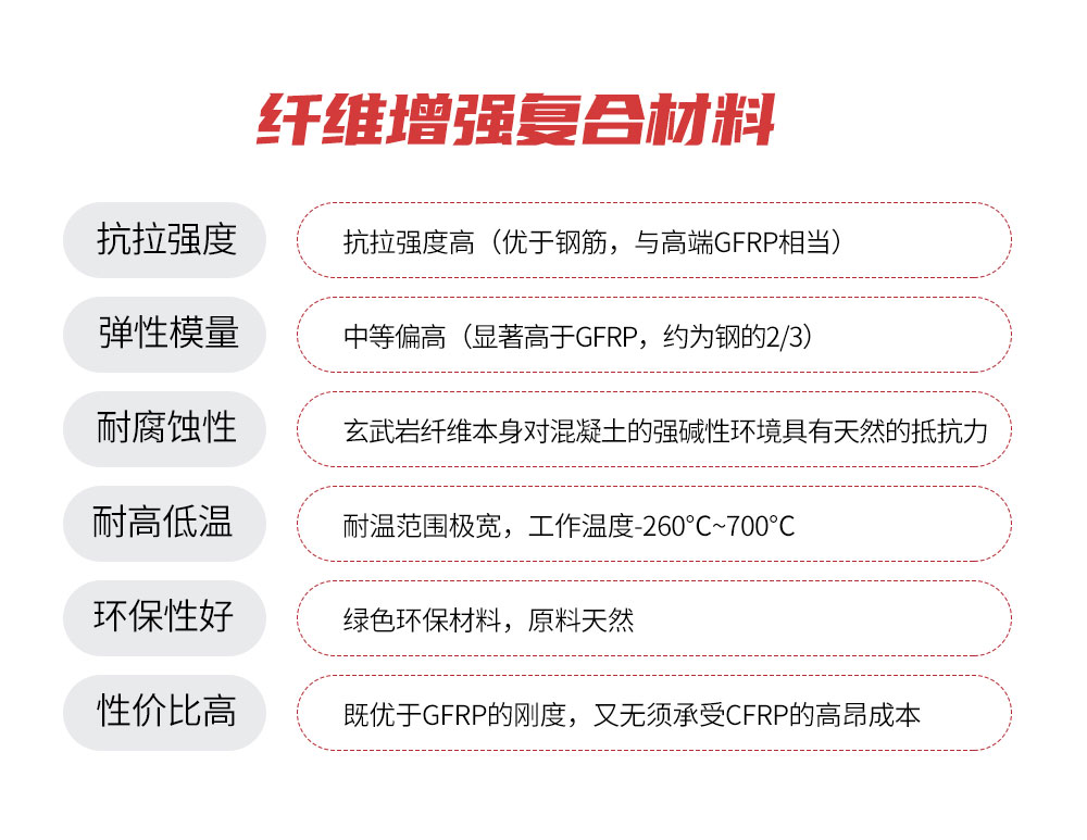 玄武岩纤维筋