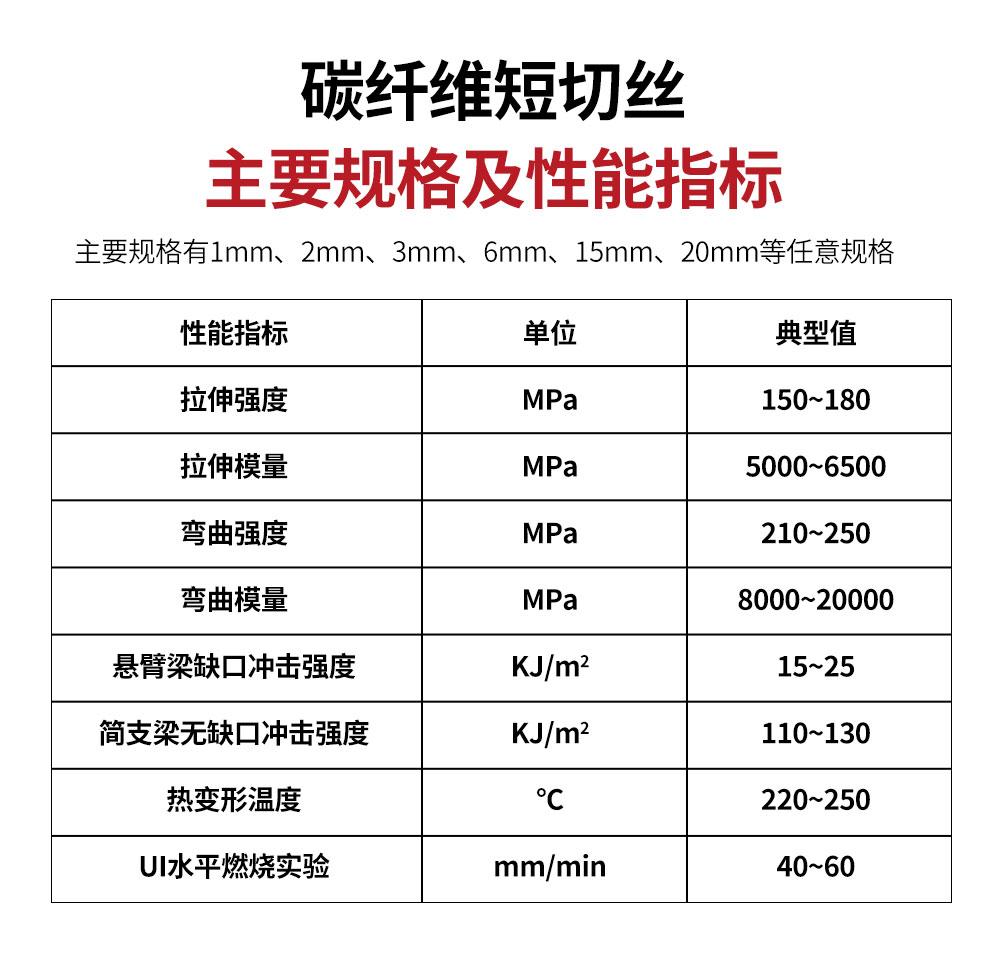 碳纤维短切丝
