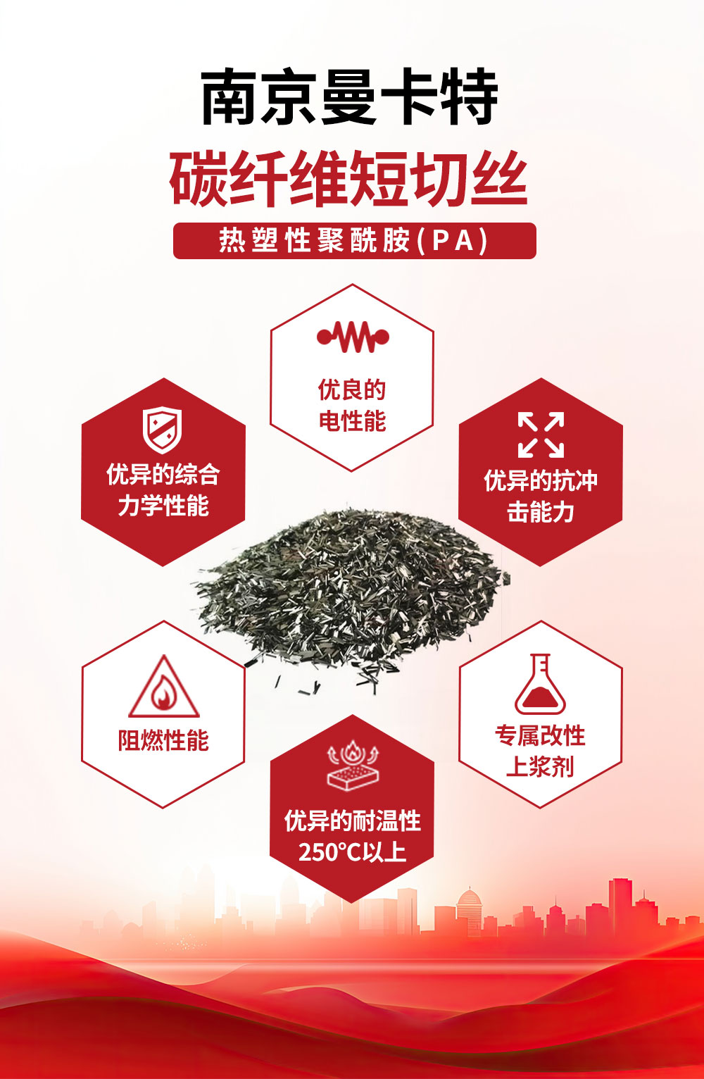 碳纤维短切丝