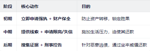 如何对付老赖不还钱的行为？