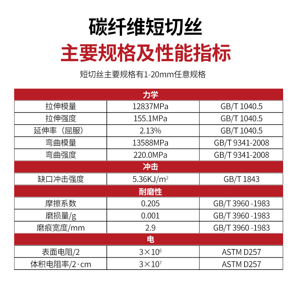 碳纤维短切丝PEEK