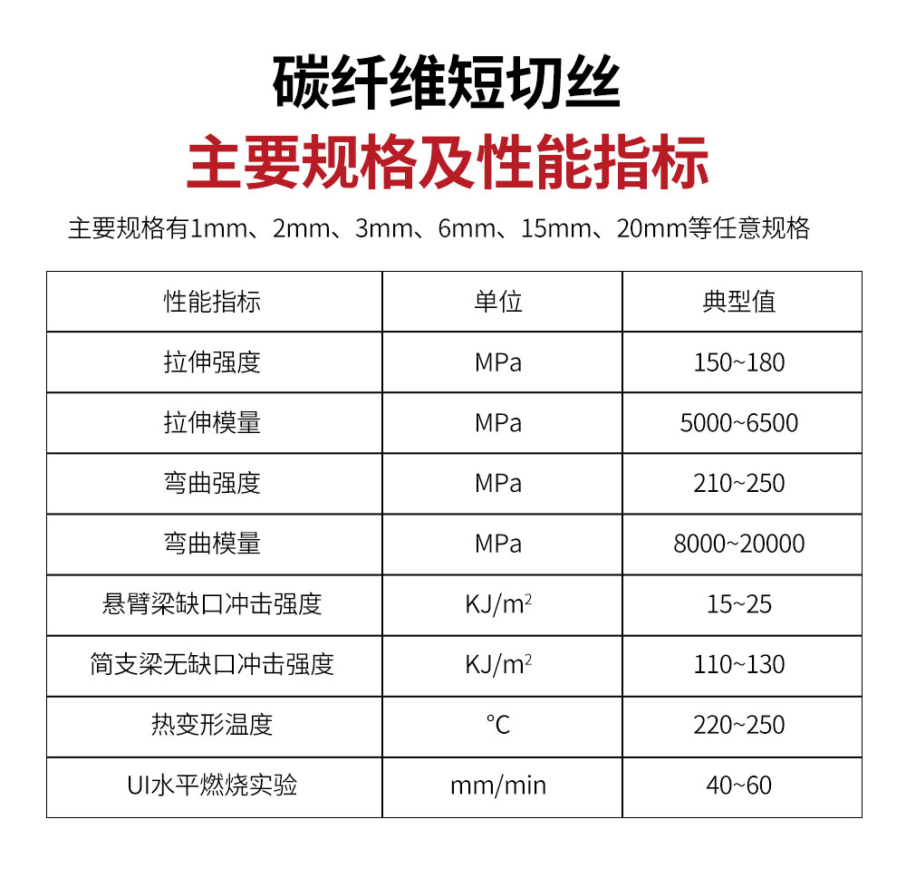 碳纤维短切丝PP
