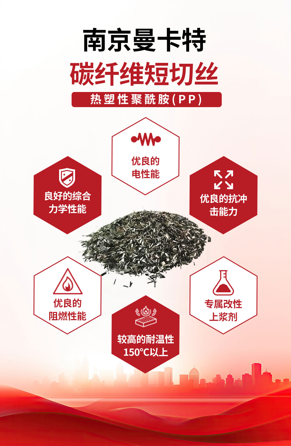 碳纤维短切丝PP