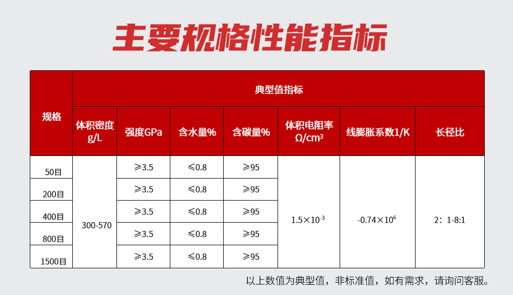 碳纤维粉