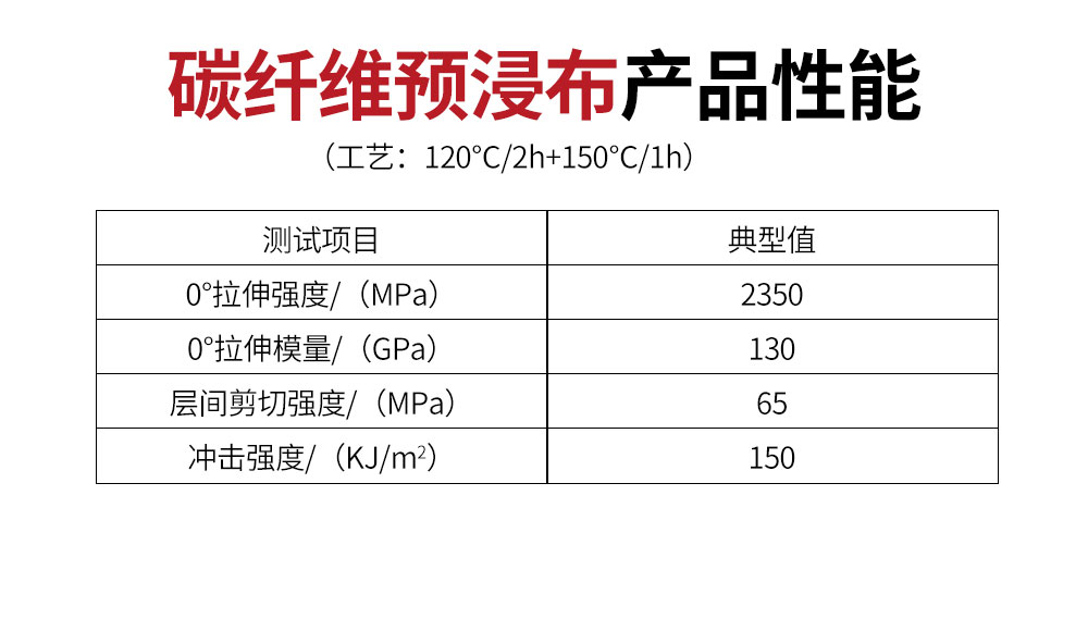 碳纤维预浸布