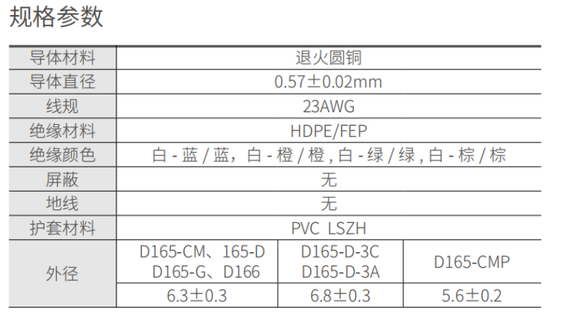 U/UTP 六类单股非屏蔽电缆