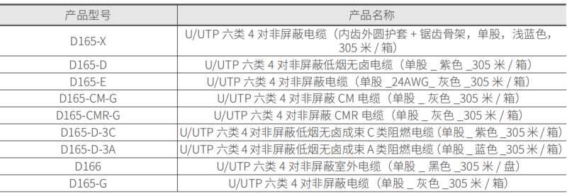 U/UTP 六类单股非屏蔽电缆