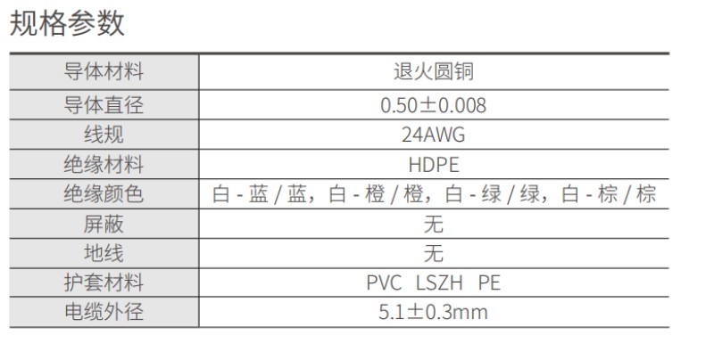 U/UTP 超五类单股非屏蔽电缆