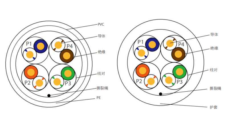 U/UTP 超五类单股非屏蔽电缆