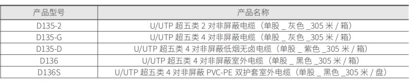 U/UTP 超五类单股非屏蔽电缆