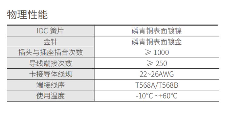 超五类非屏蔽插座配线架