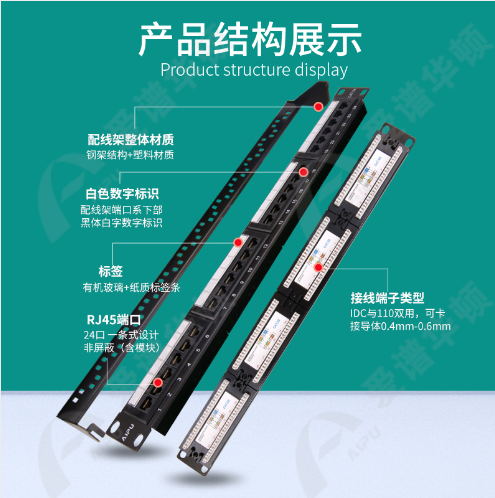 超五类24位非屏蔽RJ45配线架AP-5E-04-24