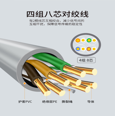 超五类非屏蔽网线AP-5E-01